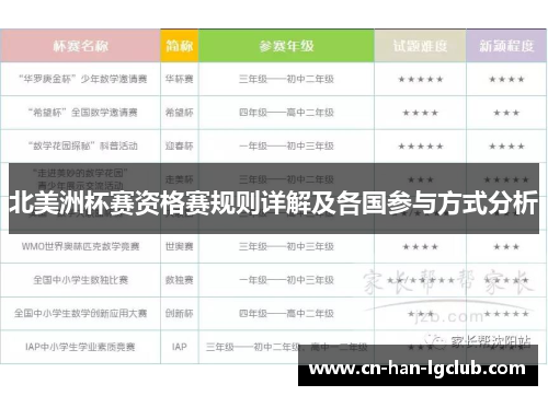 北美洲杯赛资格赛规则详解及各国参与方式分析 北美洲杯赛资格赛规则详解及各国参与方式分析