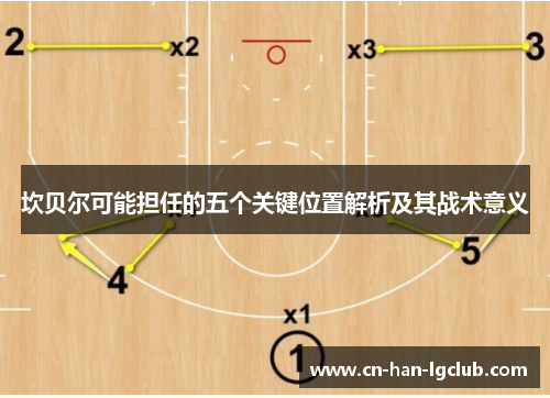 坎贝尔可能担任的五个关键位置解析及其战术意义