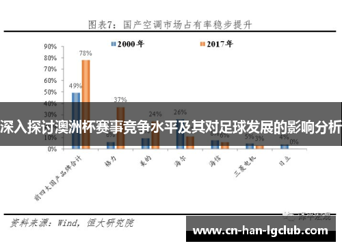 深入探讨澳洲杯赛事竞争水平及其对足球发展的影响分析