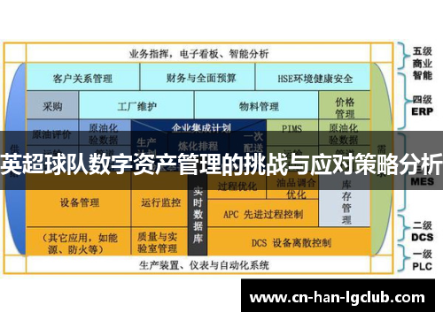 英超球队数字资产管理的挑战与应对策略分析 英超球队数字资产管理的挑战与应对策略分析