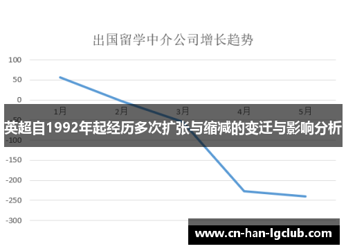 英超自1992年起经历多次扩张与缩减的变迁与影响分析