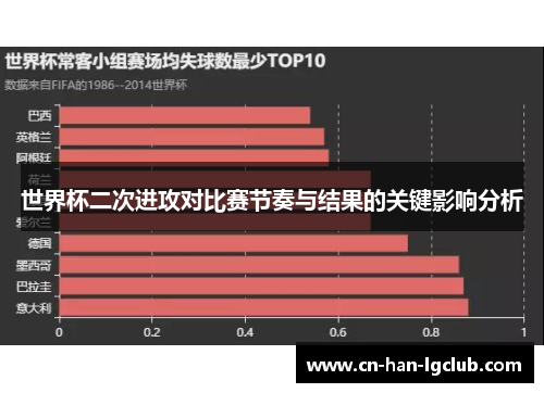 世界杯二次进攻对比赛节奏与结果的关键影响分析