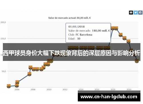 西甲球员身价大幅下跌现象背后的深层原因与影响分析