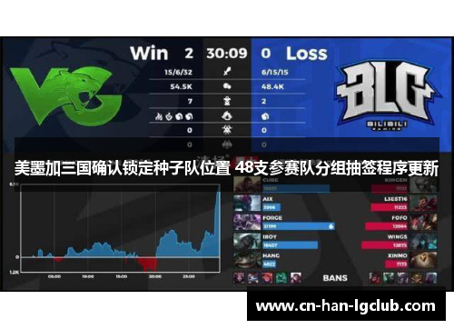 美墨加三国确认锁定种子队位置 48支参赛队分组抽签程序更新