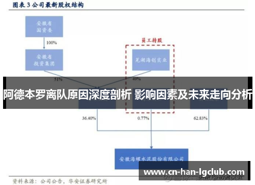 阿德本罗离队原因深度剖析 影响因素及未来走向分析 阿德本罗离队原因深度剖析 影响因素及未来走向分析
